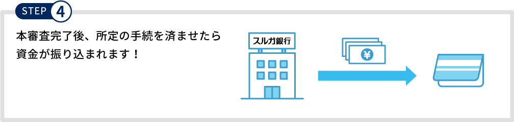 STEP4 本審査完了後、所定の手続を済ませたら資金が振り込まれます！