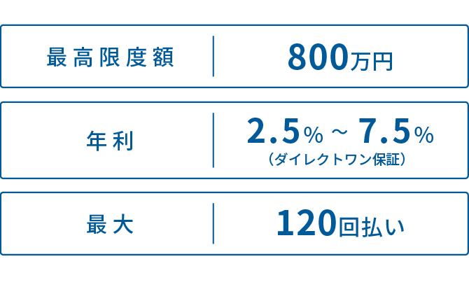 ボートオーナーズローン│スルガ銀行