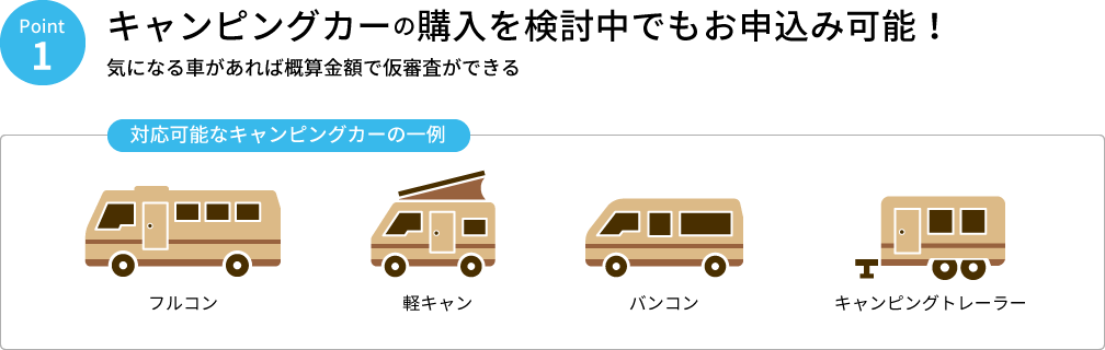 Point1 キャンピングカーの購入を検討中でもお申込み可能！