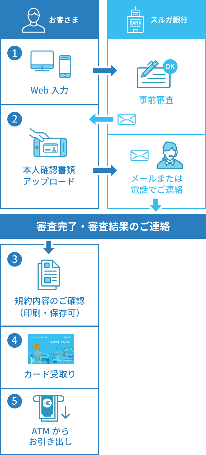 デンタルローン スルガ銀行 デンタルローン スルガ銀行