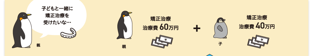 【親】矯正治療 治療費60万円 ＋ 【子】矯正治療 治療費40万円