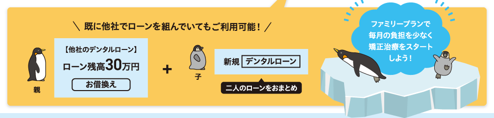 既に他社でローンを組んでいてもご利用可能！