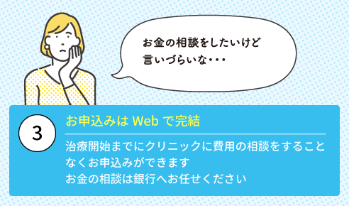 ③お申込みはWebで完結