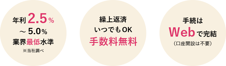 年利2.5％～5.0％業界最低水準※当社調べ 繰上返済いつでもOK手数料無料 手続はWebで完結（口座開設は不要）