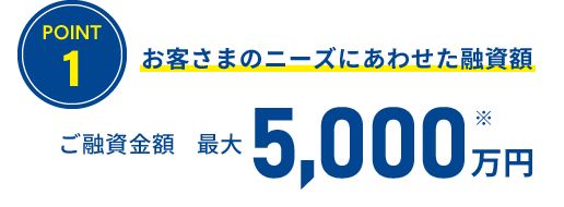 POINT1 お客さまのニーズにあわせた融資額