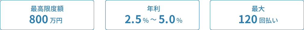 最高限度額800万円・年利2.5％～5.0％・最大120回払い