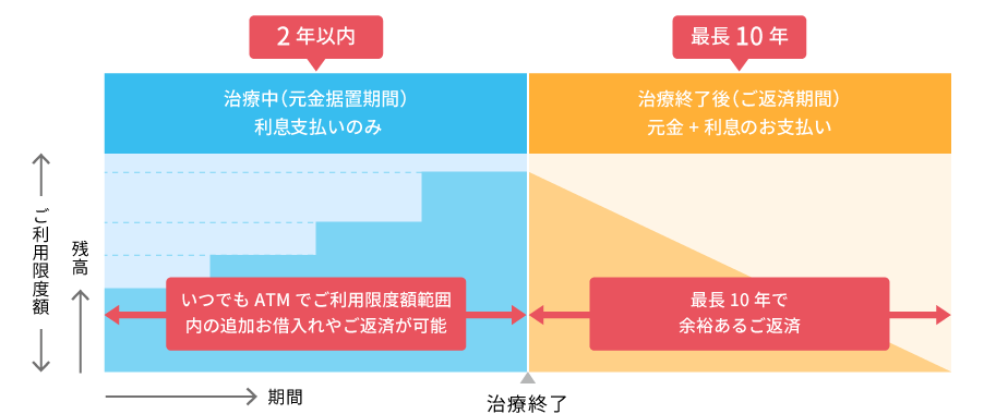 ローンの仕組み