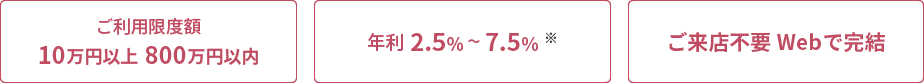 ご利用限度額10万円以上800万円以内　年利2.5％～7.5％　ご来店不要Webで完結