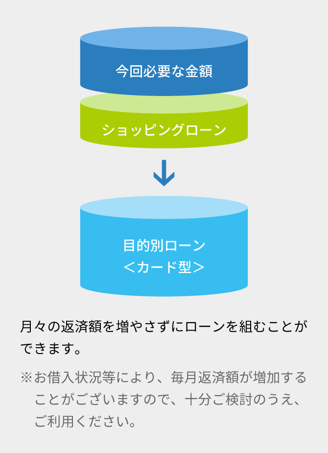 インテリアローン スルガ銀行