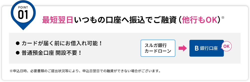 【POINT1】最短翌日いつもの口座へ振込でご融資（他行もOK）