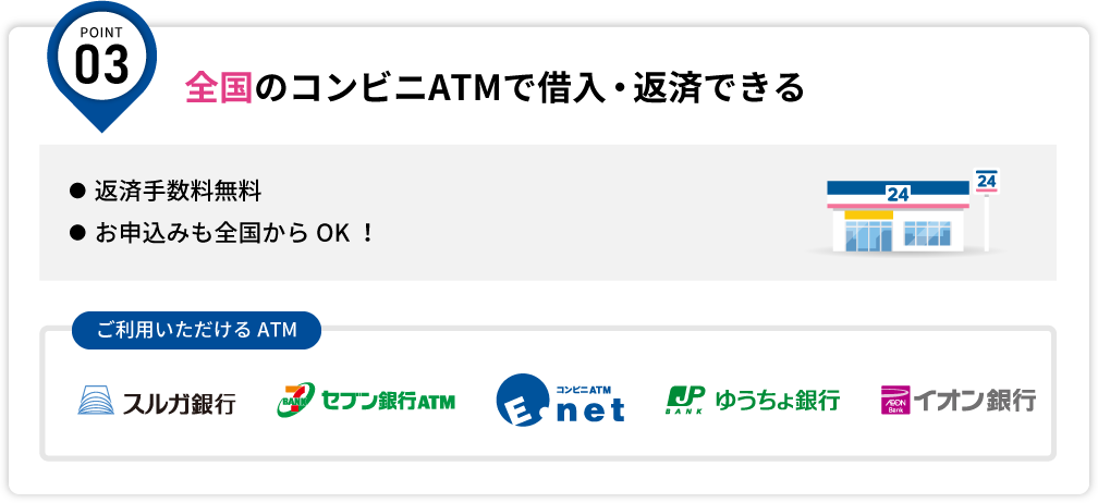 【POINT3】全国のコンビニATMで借入・返済できる