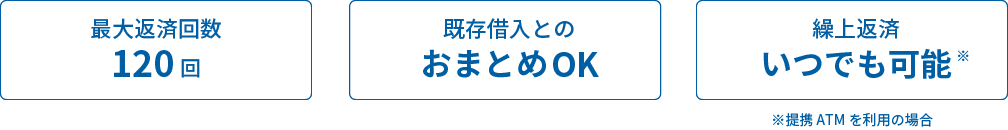 最大返済回数120回・既存借入とのおまとめOK・繰上返済いつでも可能