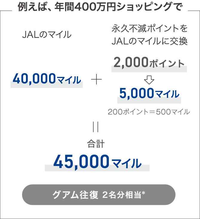 スルガ・セゾンプラチナ・アメリカン・エキスプレス®・カード│スルガ銀行