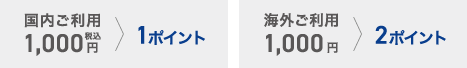 国内ご利用1,000円税込 ＞ 1ポイント 海外ご利用1,000円 ＞ 2ポイント