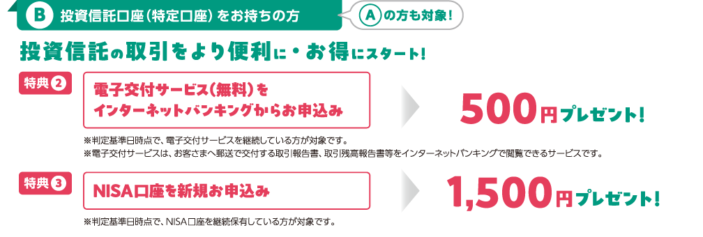 Ⓑ投資信託口座(特定口座)をお持ちの方 Ⓐの方も対象 投資信託の取引をより便利に・お得にスタート!