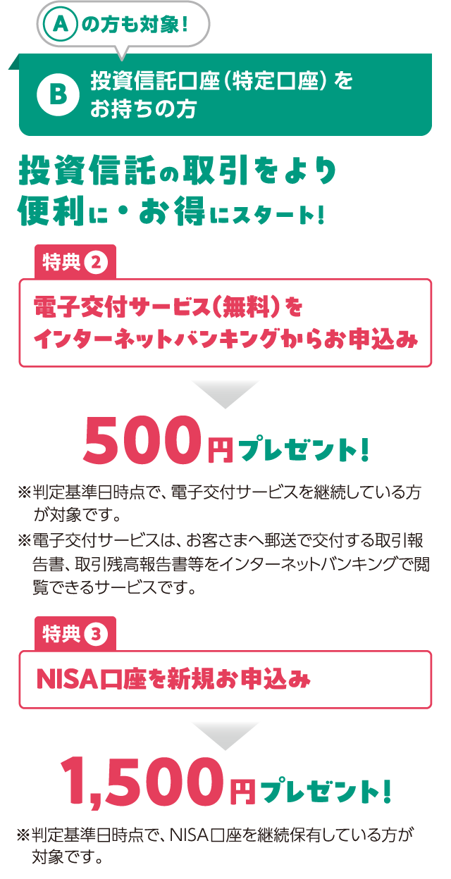 スルガでスタート！投資信託プログラム｜スルガ銀行