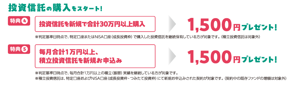 投資信託の購入をスタート!