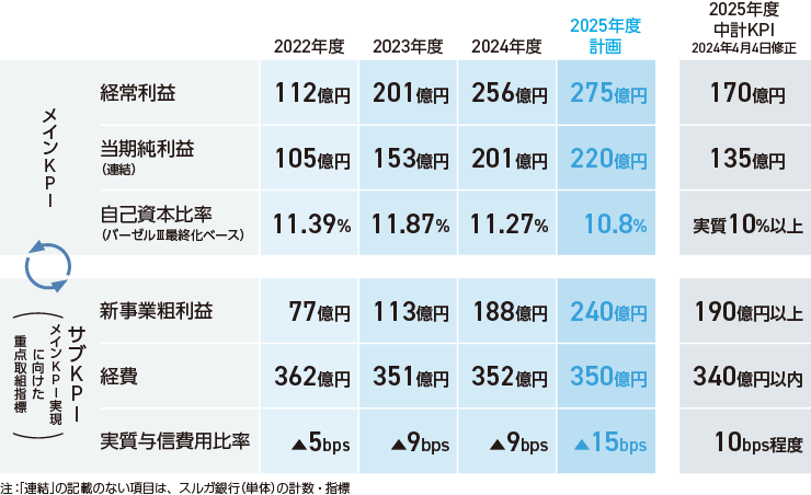 かるる議長 13 ゲストは MOON-X株式会社 CEO 長谷川 晋さん！ | ラジオ情熱
