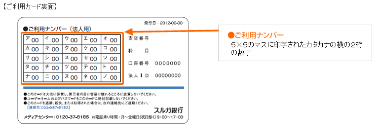ご利用カード裏面