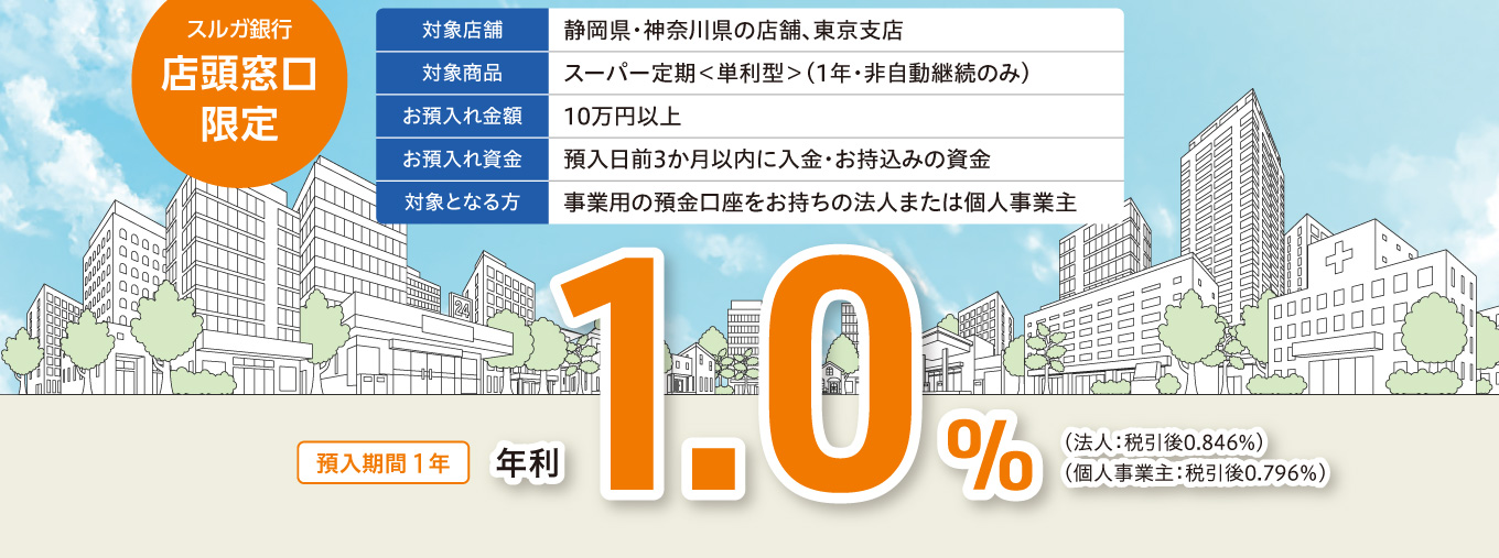 対象店舗：静岡県・神奈川県の店舗、東京支店　対象商品：スーパー定期＜単利型＞（1年・非自動継続のみ）　お預入れ金額：10万円以上　お預入れ資金：預入日前3か月以内に入金・お持込みの資金　対象となる方：事業用の預金口座をお持ちの法人または個人事業主　預入期間1年 年利1.0％