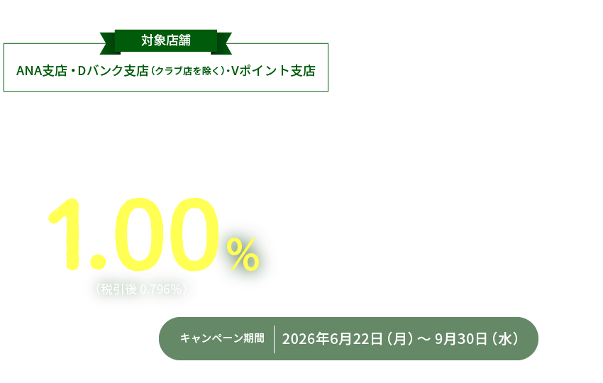 スペシャルギフト付き定期預金特別金利キャンペーン