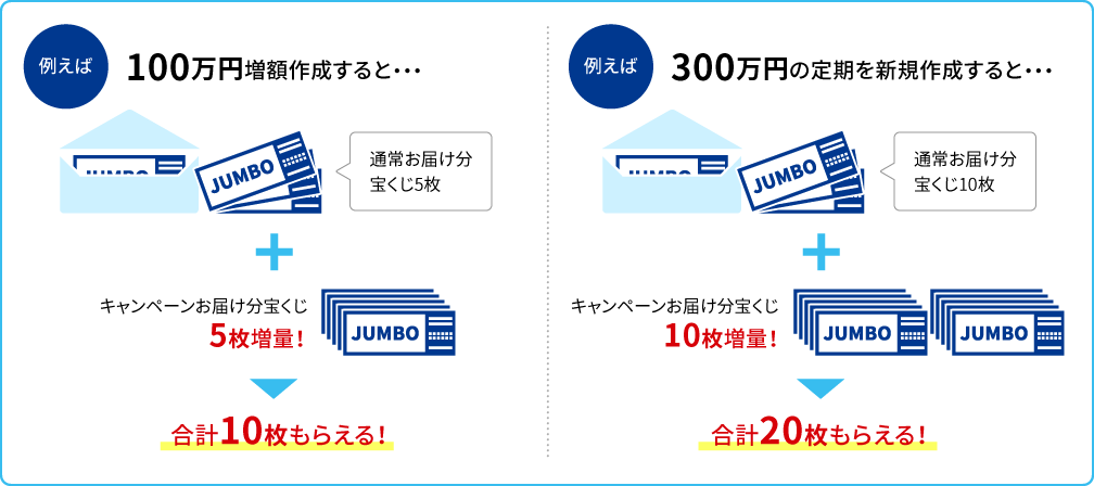 例えば