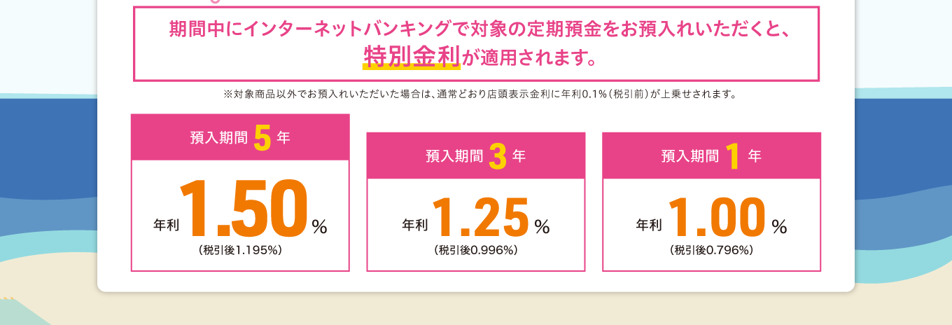 期間中にインターネットバンキングで対象の定期預金をお預入れいただくと、特別金利が適用されます。