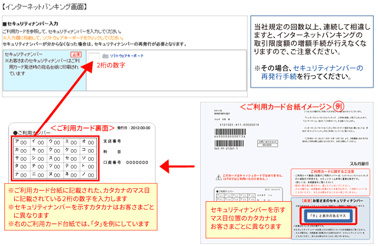 セキュリティナンバーの入力について