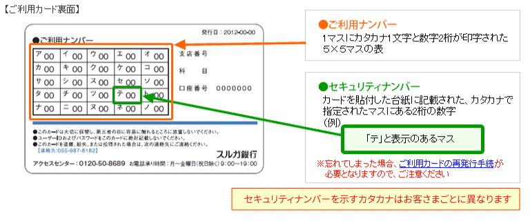 ご利用カード裏面