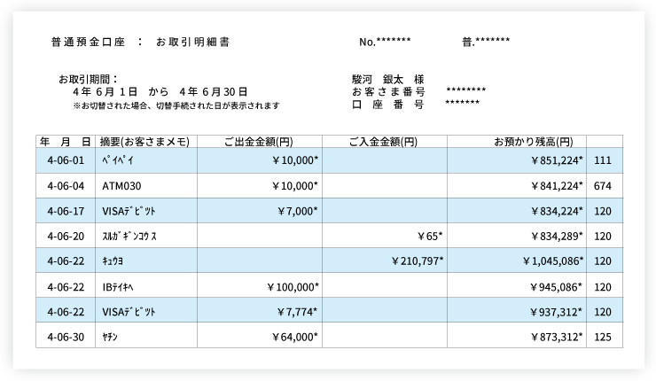 お取引明細書