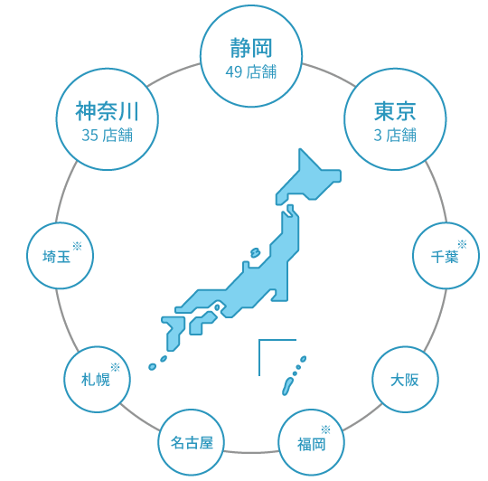 全国に広がる支店網