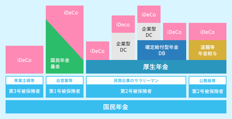 年金制度について