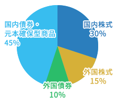 標準的なプラン 参照図