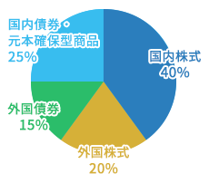 積極的なプラン 参照図