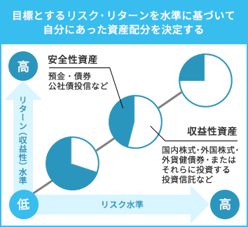 資産配分