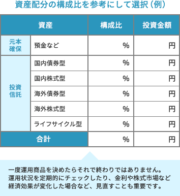 商品選択