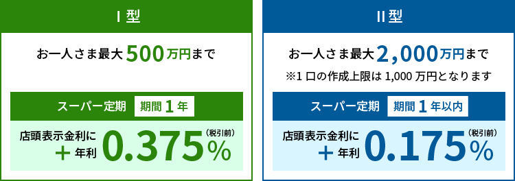 ドリームライフ年金定期預金　ドリームライフ年金積立定期預金