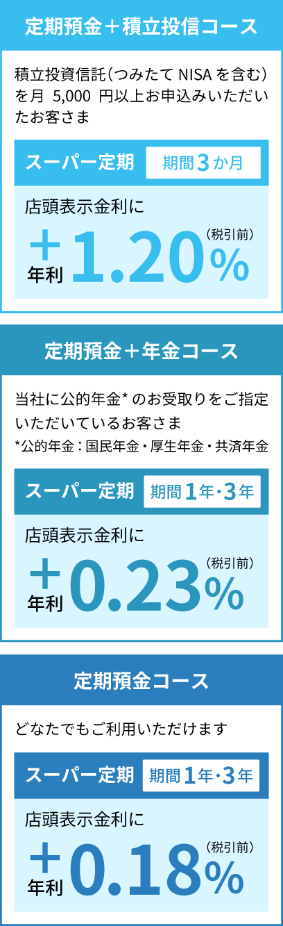 ドリームライフ定期 退職金プラン 商品 サービス 個人のお客さま スルガ銀行