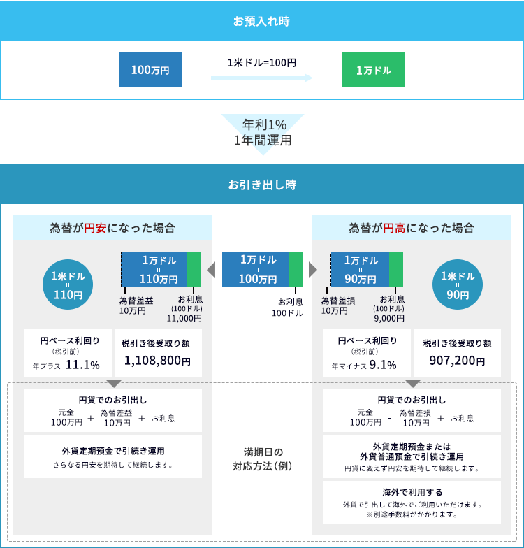 イメージ図