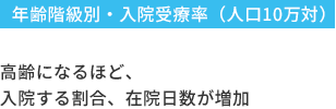 年齢階級別・入院受療率（人口10万対） 高齢になるほど、入院する割合、在院日数が増加