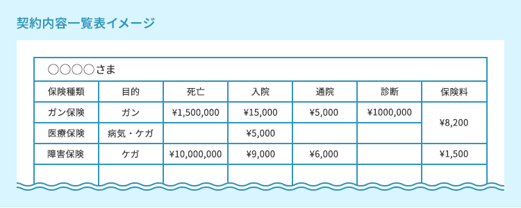 契約内容一覧表イメージ