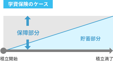 預貯金のケース