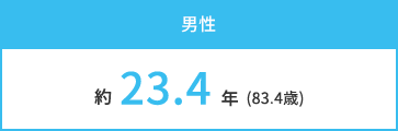 男性 約23.年(83.4歳)
