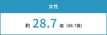 女性 約28.7年(88.7歳)
