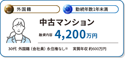 中古マンション 融資内容4,200万円