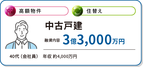 中古戸建 融資内容3億3,000万円