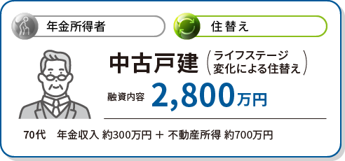 中古戸建（ライフステージ変化による住替え） 融資内容2,800万円