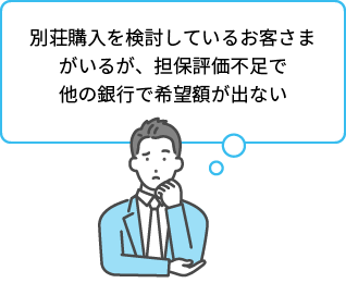 別荘購入を検討しているお客さまがいるが、担保評価不足で他の銀行で希望額が出ない