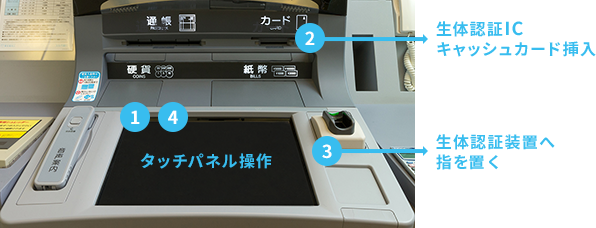 生体認証ATMは上のマークが目印です。