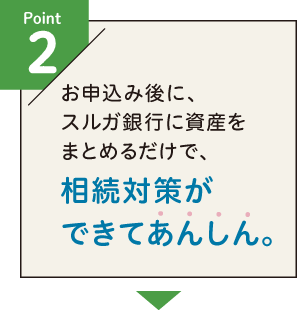 Point2 お申込み後に、スルガ銀行に資産をまとめるだけで、相続対策ができてあんしん。